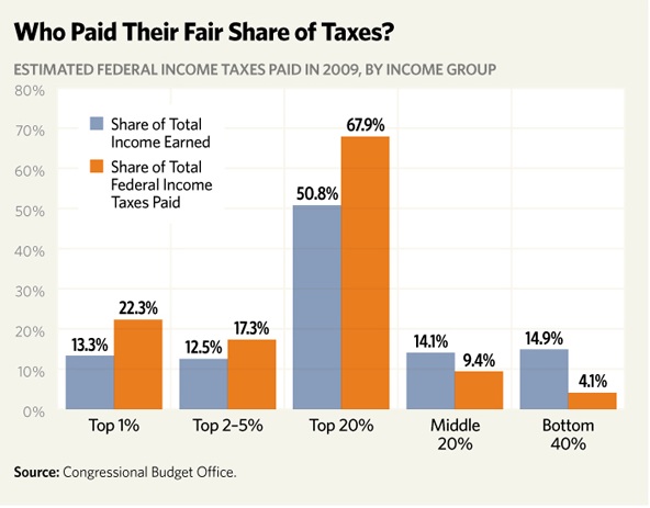 special-distribution-of-taxes