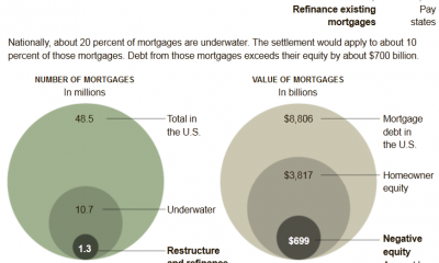 Mortgage-restrucuture