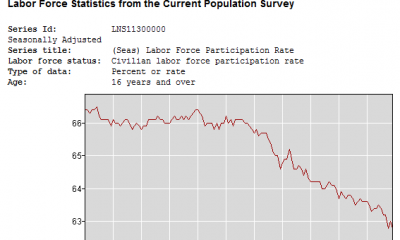 labor-force-participation-2013-12