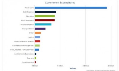 2013-14NFLDBudget-455x295