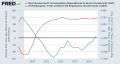 Chg in Gov Spending vs Chg in Private Employment