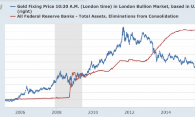 Gold-vs-Fed-665x2951