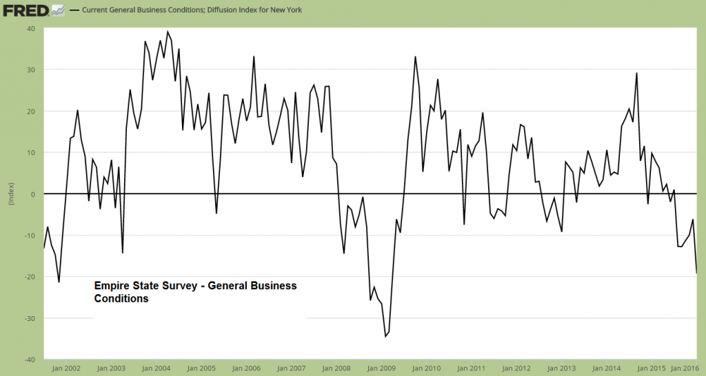 1-Empire-State-Index
