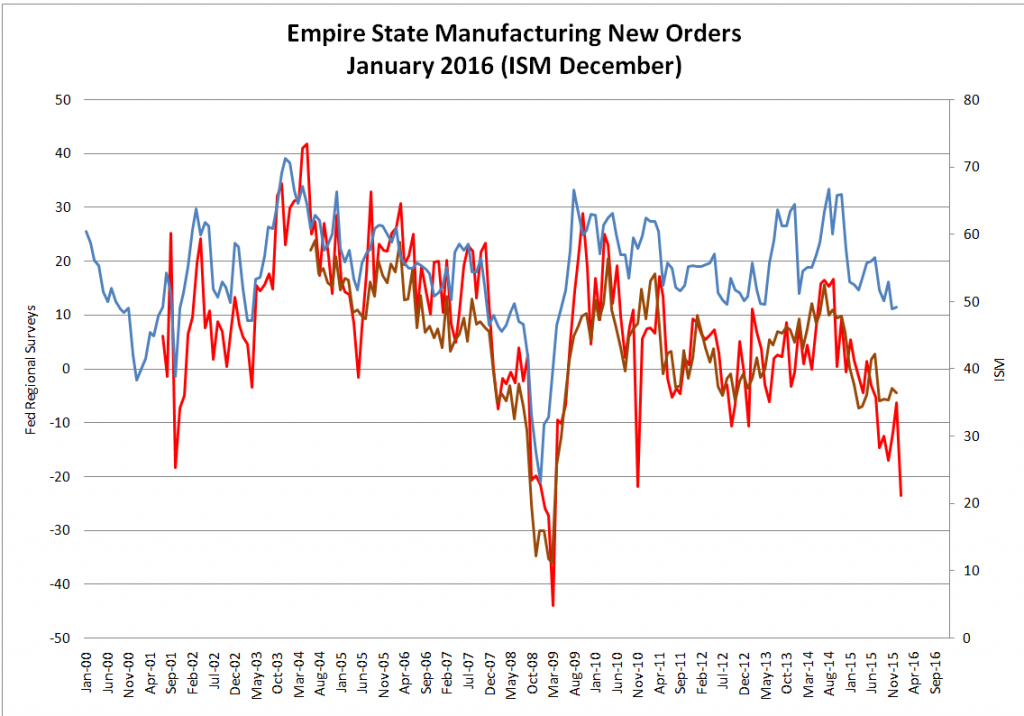 2-Empire-State-new-orders