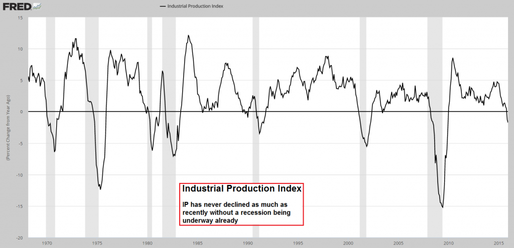 3-Industrial-Production